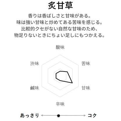 炙甘草茶 農薬検査済