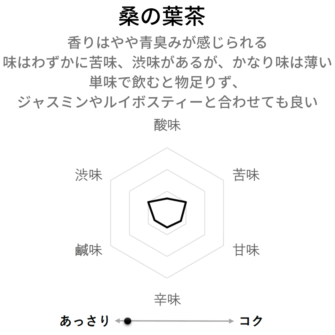 【国産】桑の葉茶 農薬検査済　無添加 桑茶 桑葉