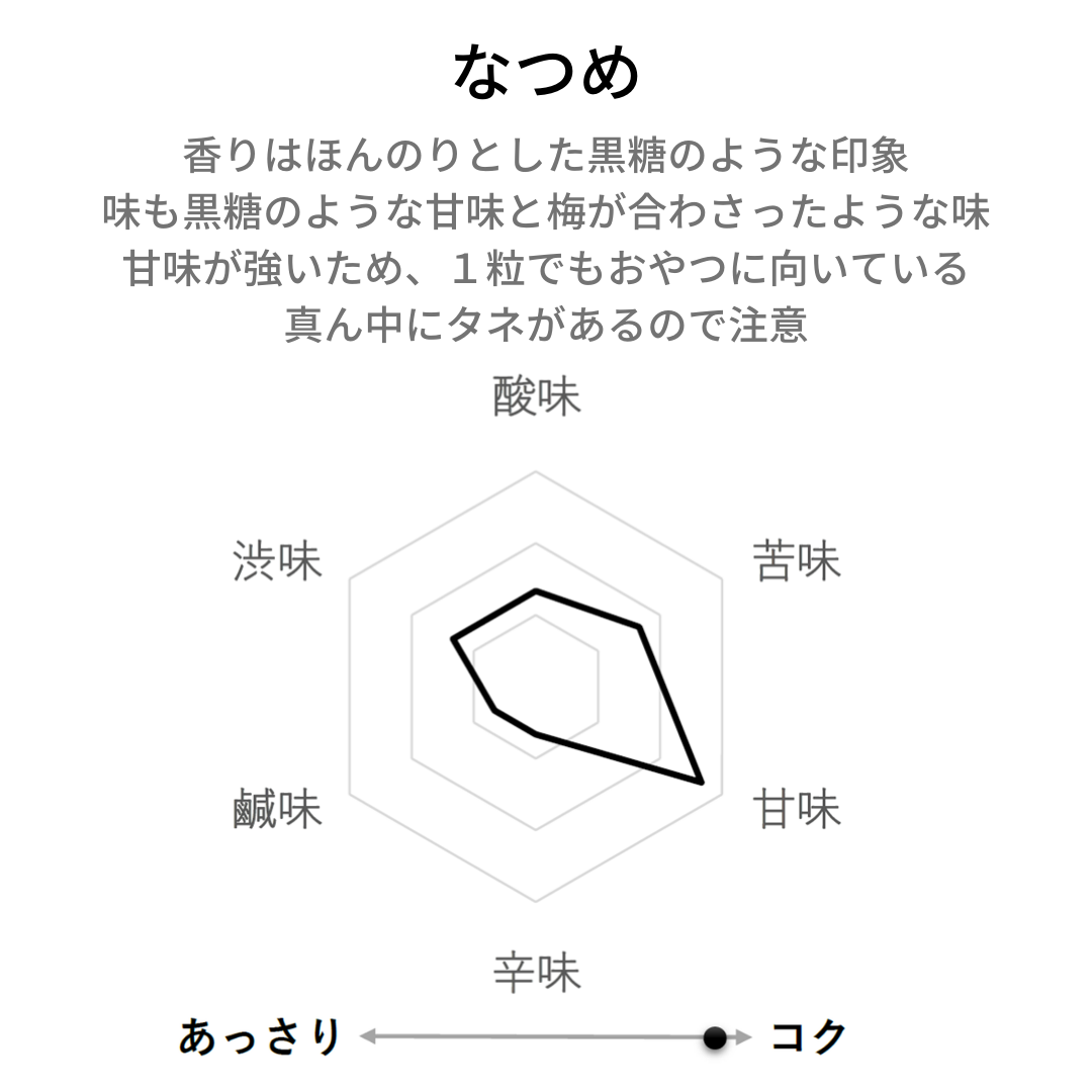 【大粒】ふかふかなつめ(棗)農薬検査済み。ナツメ