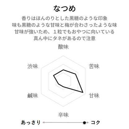 【大粒】ふかふかなつめ(棗)農薬検査済み。ナツメ