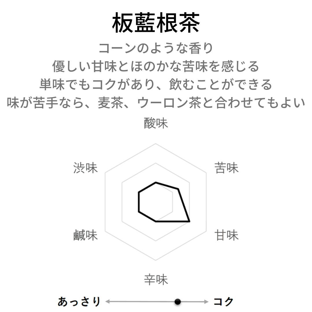 板藍根茶 農薬検査済 バンランコン