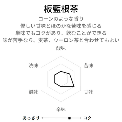 板藍根茶 農薬検査済 バンランコン