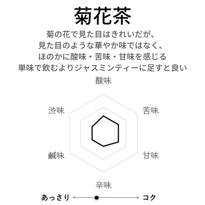 菊花茶 農薬検査済 杭菊花