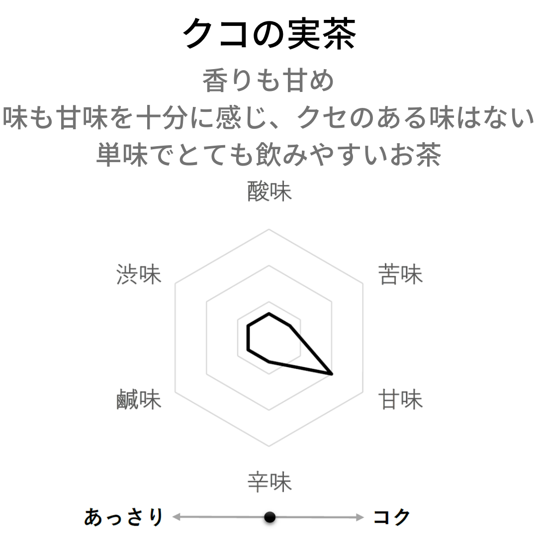 クコの実 農薬検査済 枸杞の実