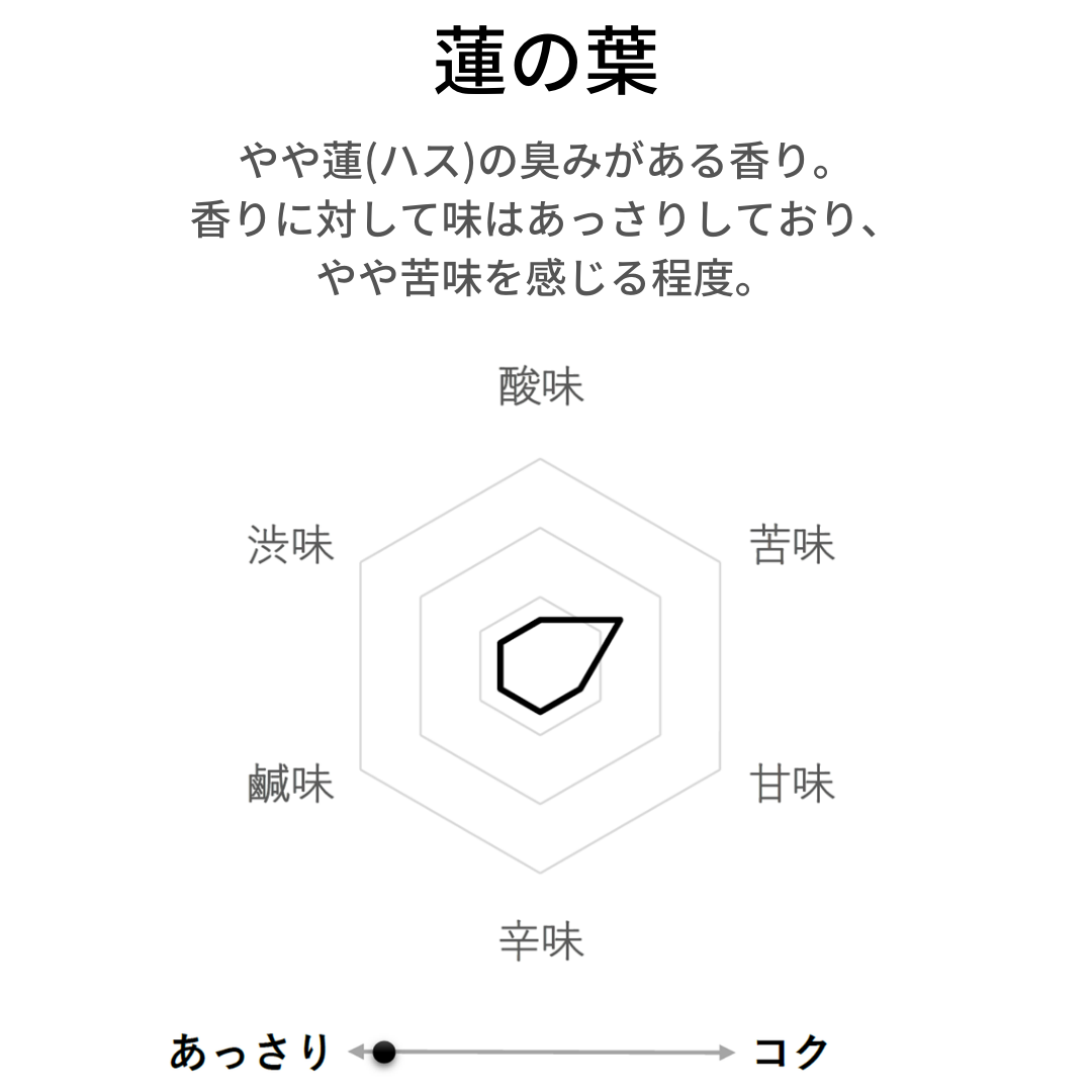 蓮の葉茶 農薬検査済 荷葉 蓮葉