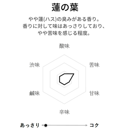 蓮の葉茶 農薬検査済 荷葉 蓮葉