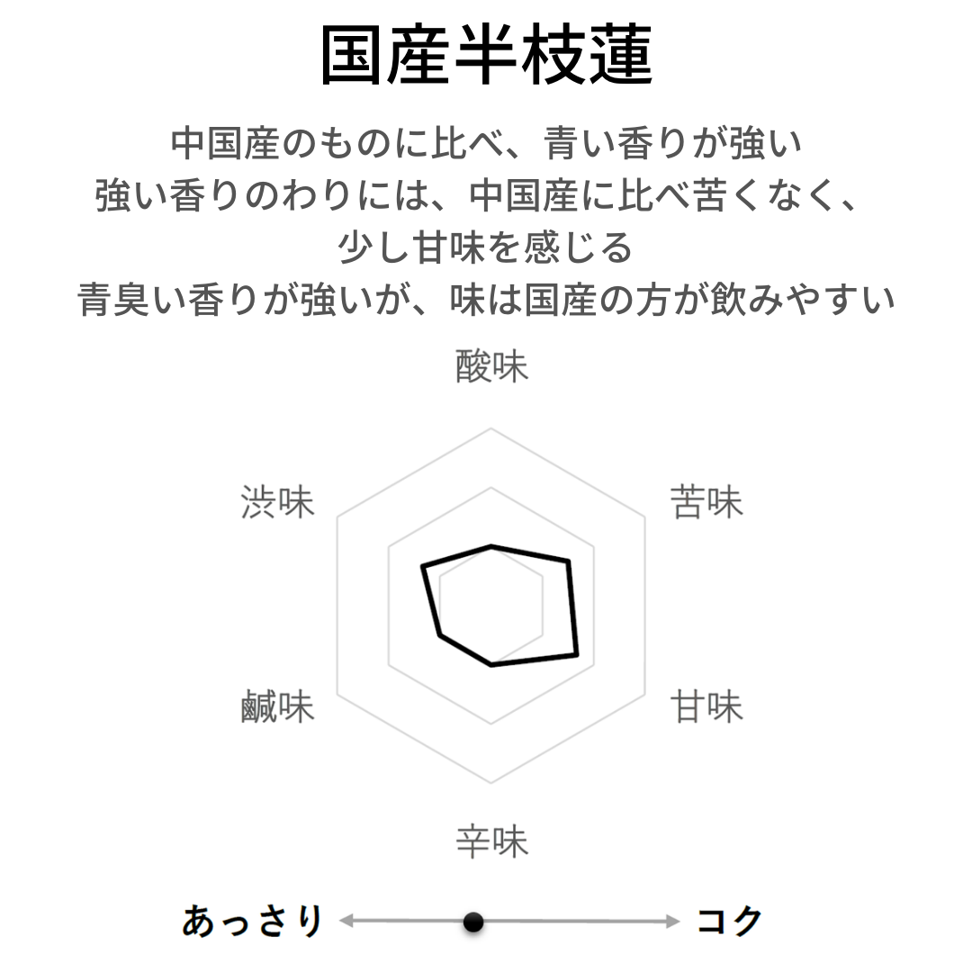 【国産】半枝蓮茶　甘味料、着色料、保存料不使用。残留農薬検査済み。