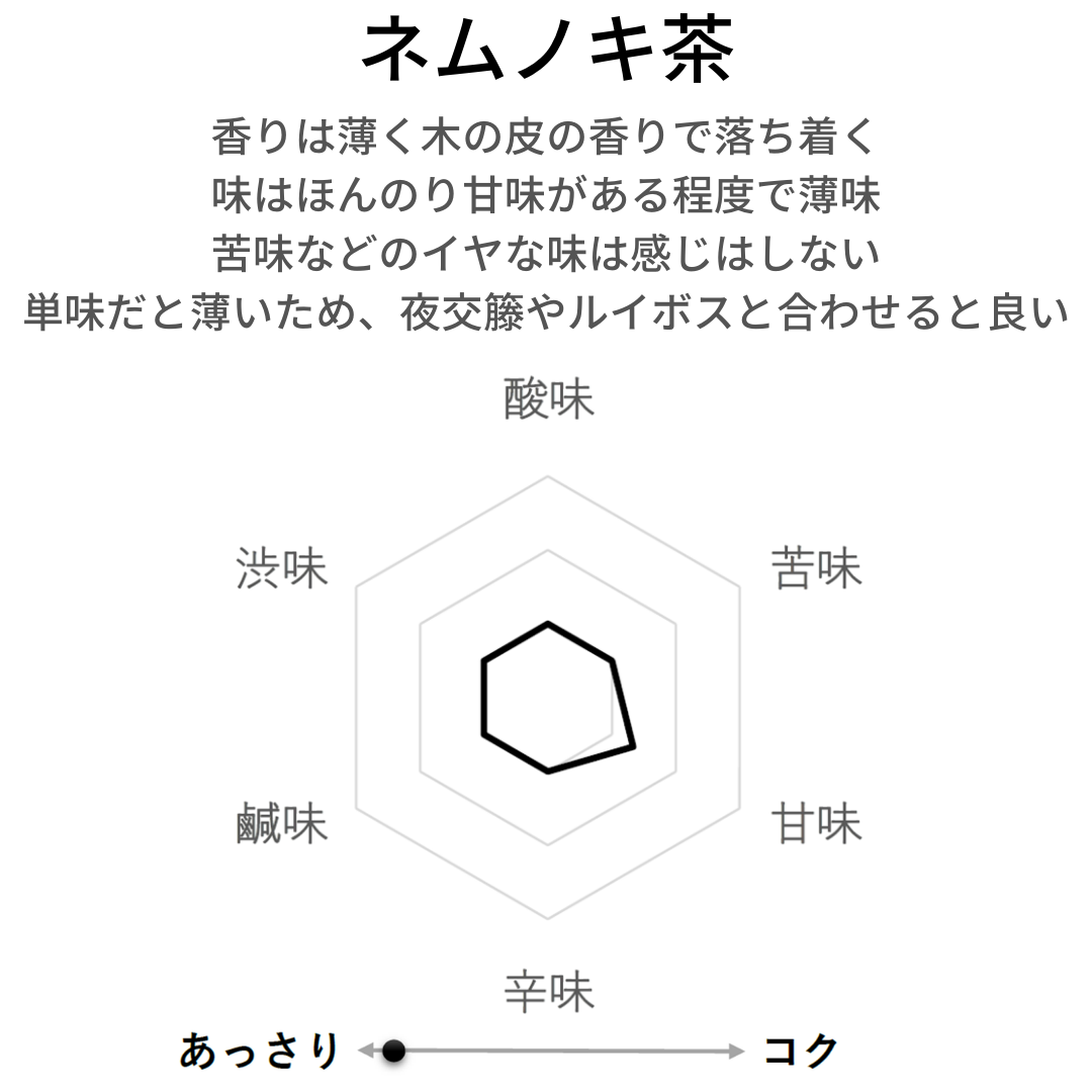 国産ネムノキ茶 農薬検査済み 樹皮