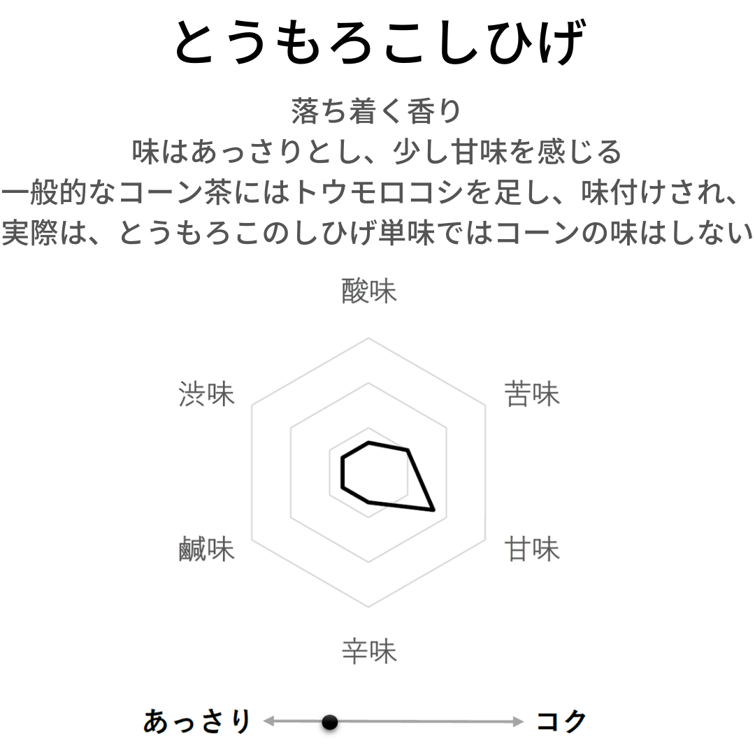 とうもろこしのひげ茶 農薬検査済み コーンシルク 南蛮毛 玉米鬚