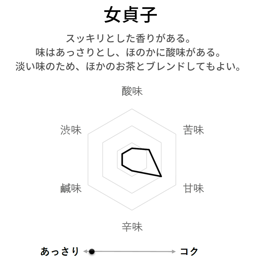 女貞子茶 農薬検査済 じょていし　ネズミモチ