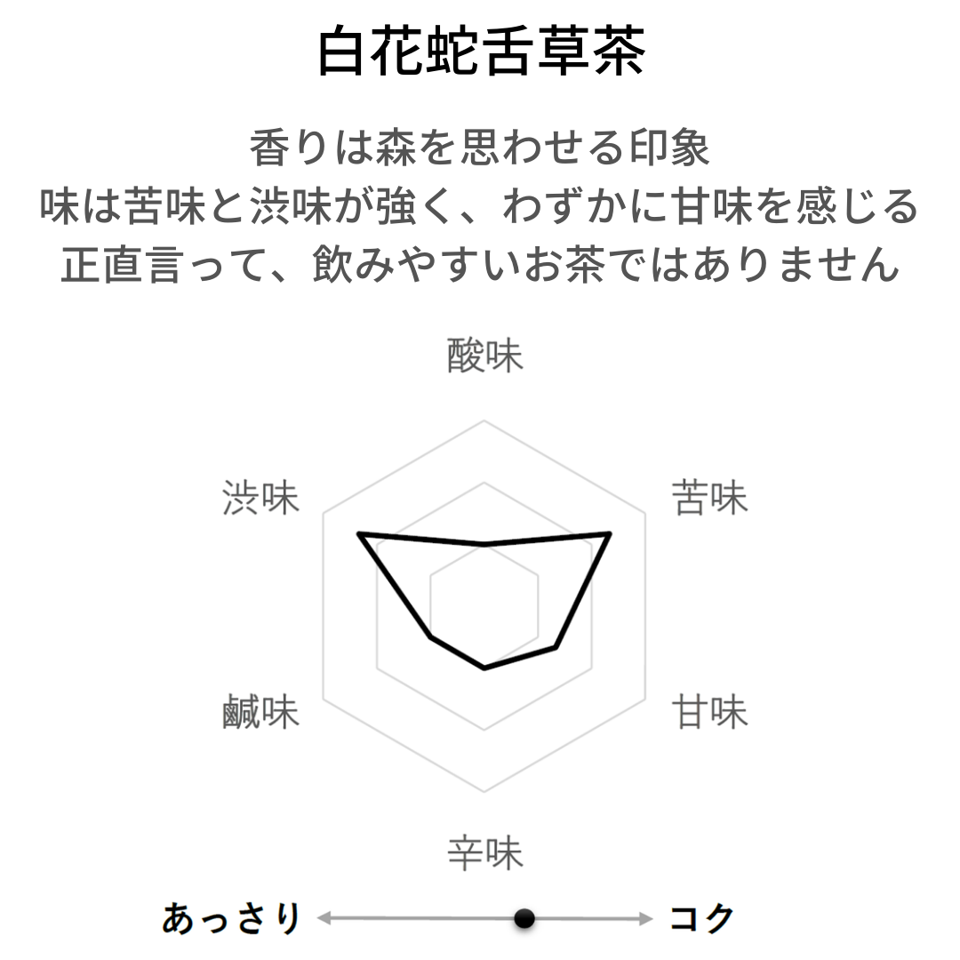 中国産 白花蛇舌草茶 農薬検査済