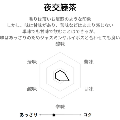夜交藤茶 農薬検査済　ヤコウトウ　夜交籐